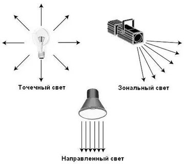 Прямого света