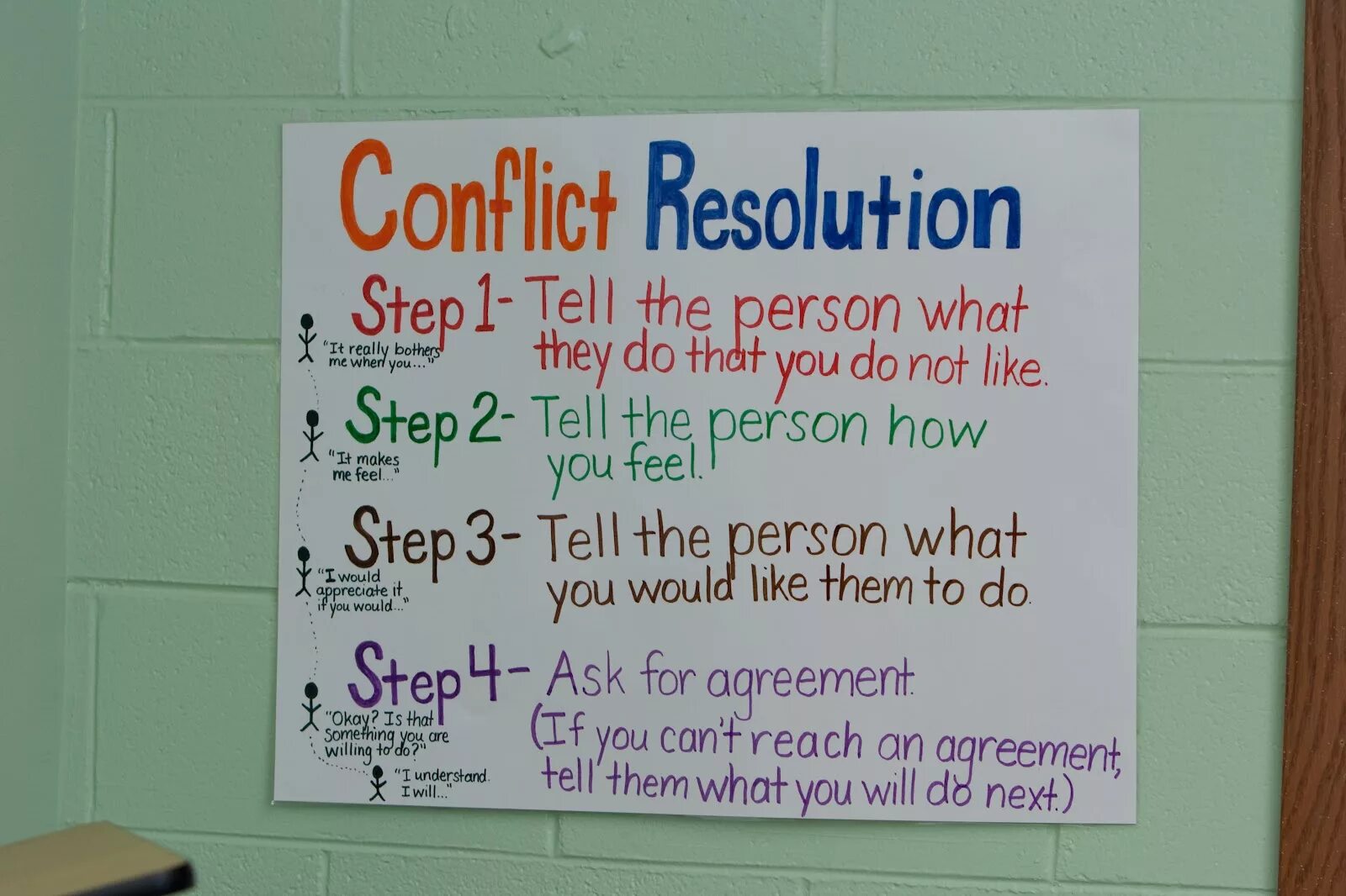 Conflict Resolution. Conflict Resolution techniques’. Conflict quotes. Conflict Resolution steps. Feel step