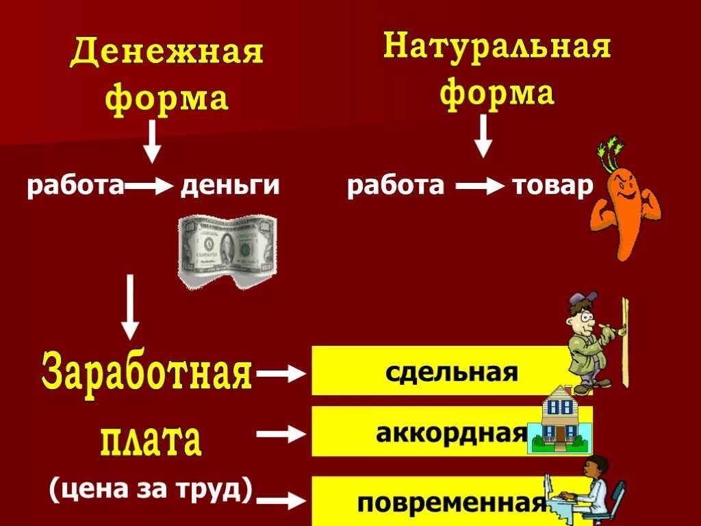 Денежная и натуральная форма. Денежная форма и натуральная форма. Схема деньги товар деньги. Средства в денежной и натуральной формах.