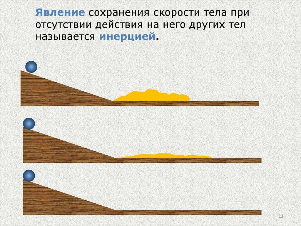 Явление сохранения скорости. Инерция явление сохранения скорости тела. Как называется явление сохранения скорости. Сохранение скорости тела при отсутствии действия других тел. Явление сохранения скорости тела отсутствии действия