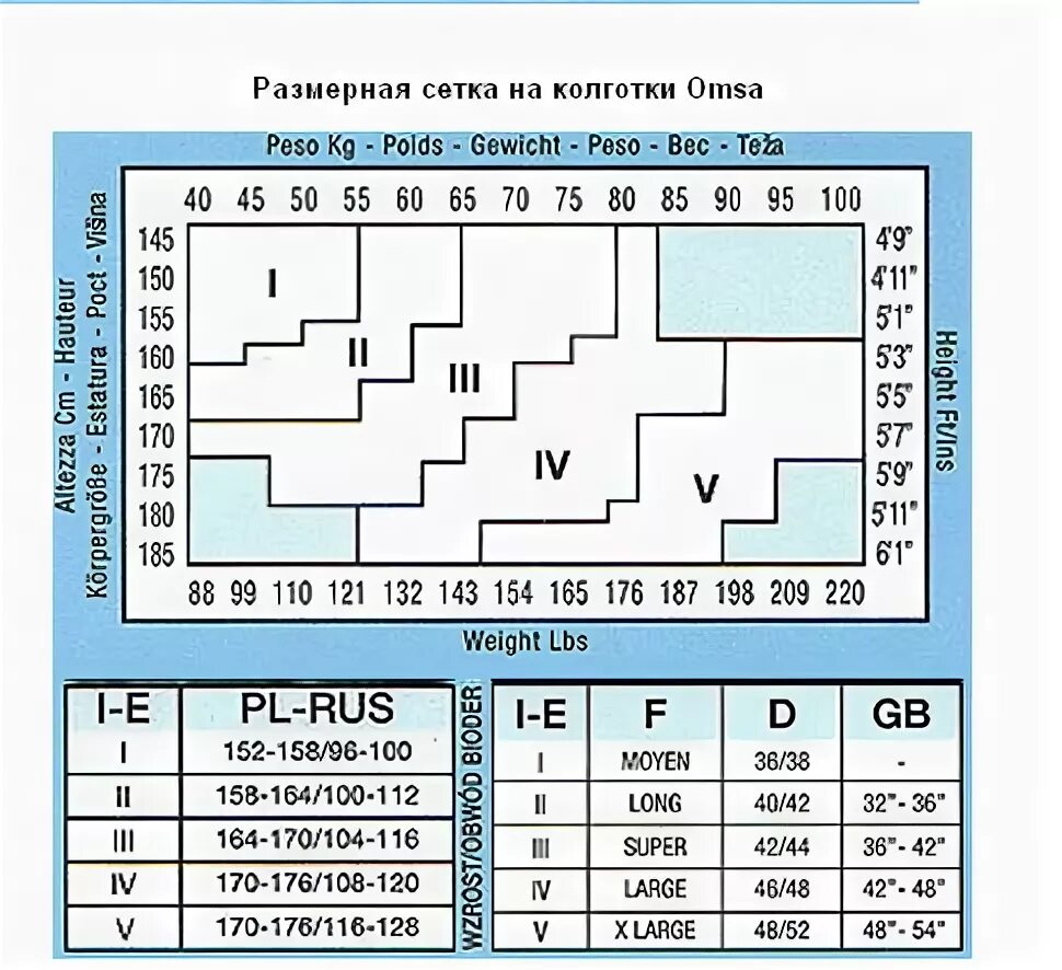 Как определить размер колготок таблица. Колготки омса 40 размерная сетка. omsa колготки размерная сетка. колготки омса аттива размерная сетка. размерная сетка колготок женских омса.