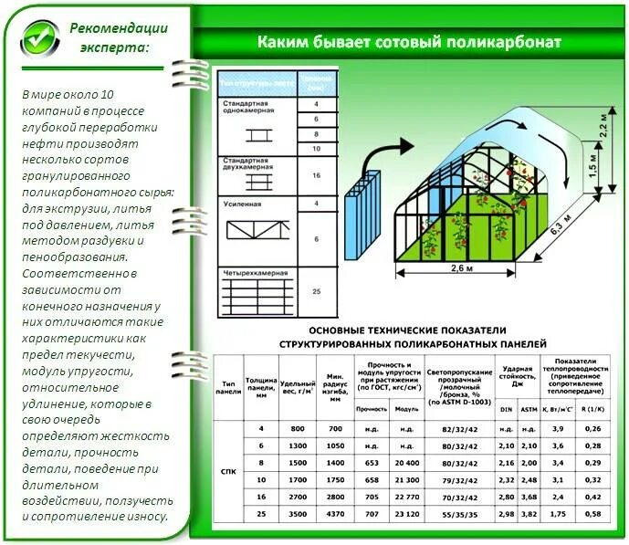 Толщина поликарбоната для теплицы как выбрать