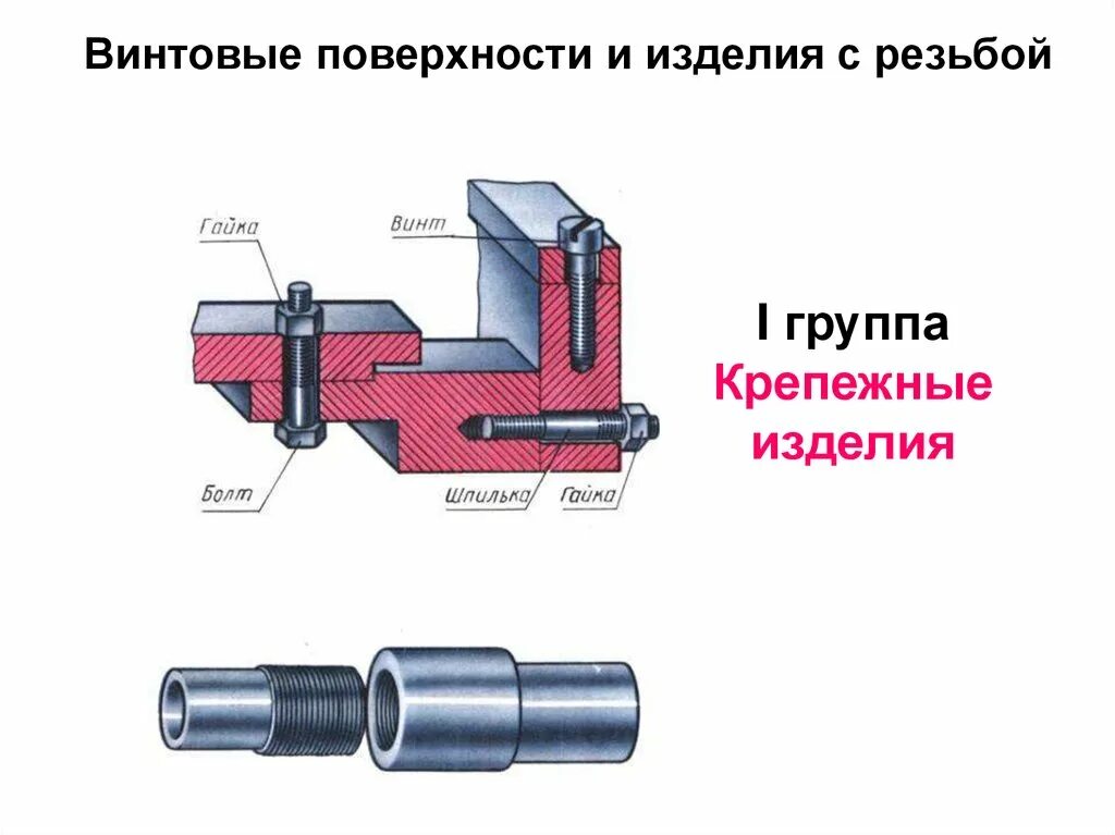 Группы резьб. Крепежные резьбовые соединения. Резьбовые крепежные детали. Резьбовое соединение детали машин. Виды крепежных соединений.