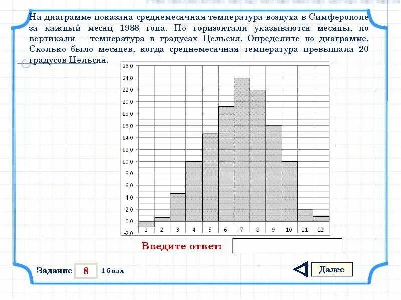 Температура воздуха в симферополе на месяц. На диаграмме показана среднемесячная. На диаграмме показана среднемесячная температура. На графике показана среднемесячная температура. Диаграмма температуры по месяцам.