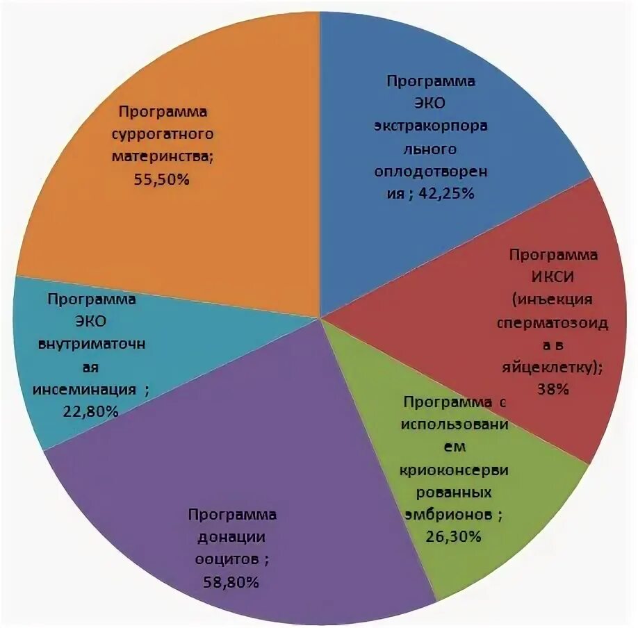 Почему неудачное эко