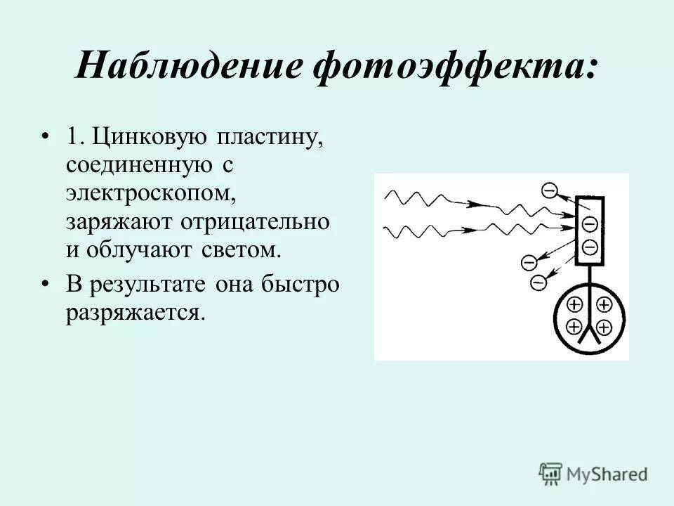 Для наблюдения внешнего фотоэффекта цинковую. Наблюдение фотоэффекта. Наблюдение фотоэффекта кратко. Условие наблюдения фотоэффекта. Фотоэффект на цинковой пластине.