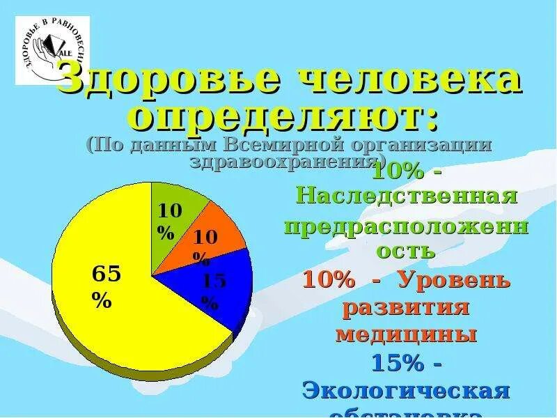 Воз состав. Состав всемирной организации здравоохранения. всемирная организация здравоохранения презентация. воз презентация. по данным воз.