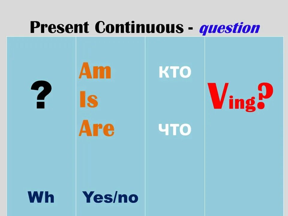 Present Continuous. Вопрос в Continuous. Вопросы в презент континиус. Present Continuous схема. Игры презент континиус