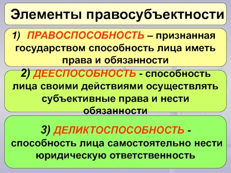 Дееспособность субъекта правоотношений. Элементы правосубъектности. Правосубъектность правоспособность дееспособность. Правоспособность дееспособность деликтоспособность. Правосубъектность понятие и элементы.