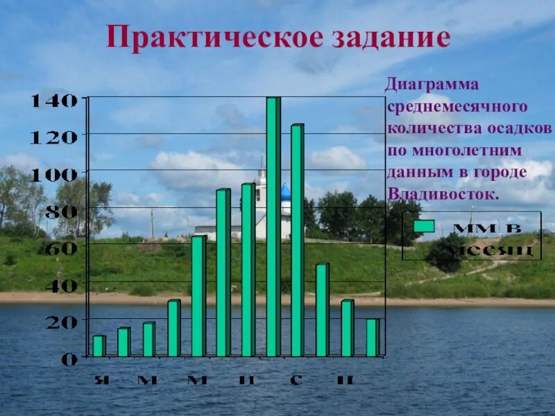 Назовите причину влияющую на количество осадков. Построение диаграммы количества осадков. Диаграмма годового количества осадков. Построение диаграммы количества осадков по многолетним данным. Построить диаграмму годового количества осадков.