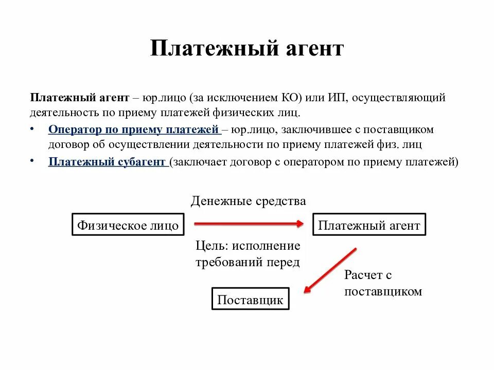 Платежный агент. Банковский платежный агент схема. Платежный агент пример. Банковский платежный агент пример.