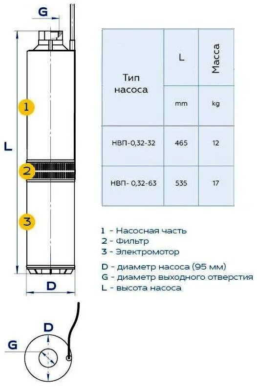 Насос скважинный Водолей размер шланга. Насос Водолей 1 труба. Диаметр насоса Водолей. Диаметр насоса Водолей для скважины. Выходное отверстие насоса