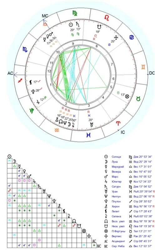 Предназначение по натальной карте. Обозначение вертекса в натальной карте. Ретроградные планеты в натальной карте. Квинконс в натальной карте. Что такое Вертекс в астрологии в натальной карте.
