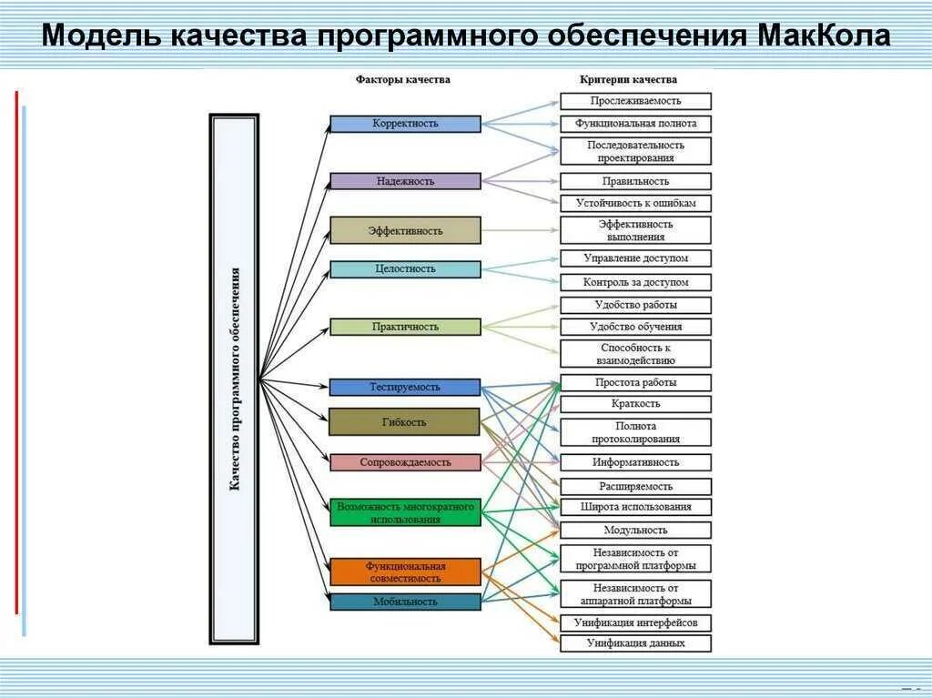 Качественный анализ модели. Модель анализа. Общая модель. Модель системы управления качеством исо 9001 2015. Уровни качества программной продукции.