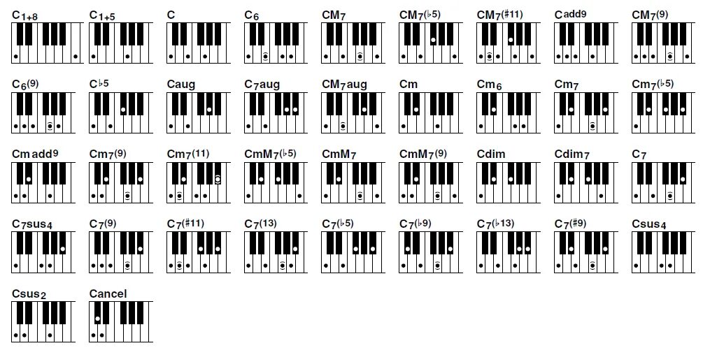 Аккорд g 7 минор пианино. Аккорд а7 на пианино схема. Аккорд e7 на пианино схема. Аккорд а5 на пианино. Аккордов майне
