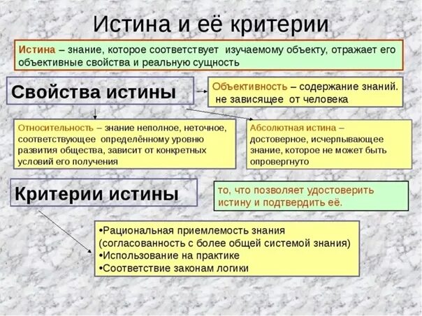 Свойства и критерии истины. Истина и ее критерии. Характеристики истины. Истина и ее критерии Обществознание.