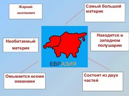 Самый высокий материк планеты