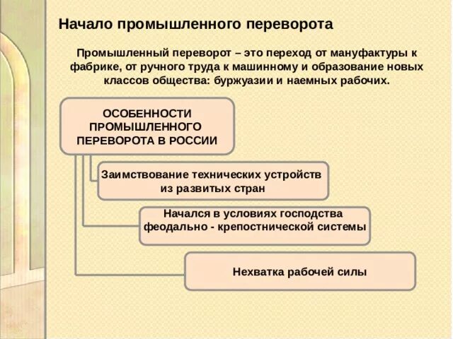 Социально экономическое развитие страны во 2 четверти 19 века. Социально-экономическое развитие страны во второй четверти XIX В.. Соц экономическое развитие страны во второй четверти 19 века. Социально-экономическое развитие страны в 19 века.