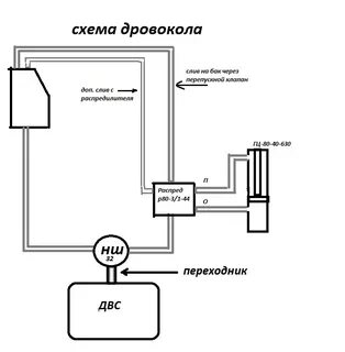 Дровокол своими руками гидравлический схема