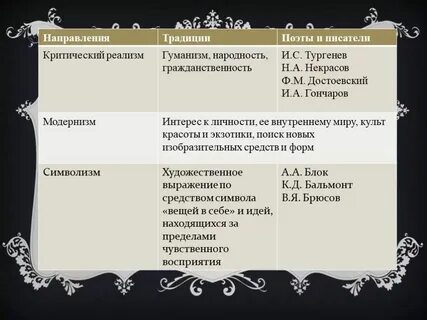 Литературные направления во второй половине 19 века