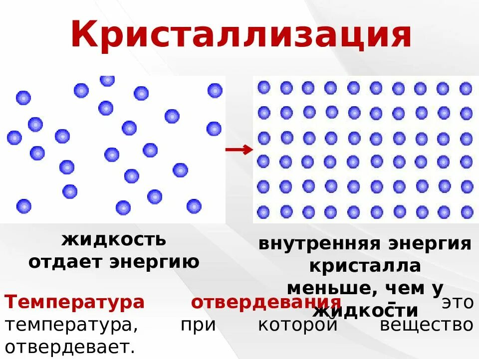 Энергия при охлаждении воды. Кристаллизация. Процесс кристаллизации физика. Процесс при кристаллизации вещества. Плавление и кристаллизация.