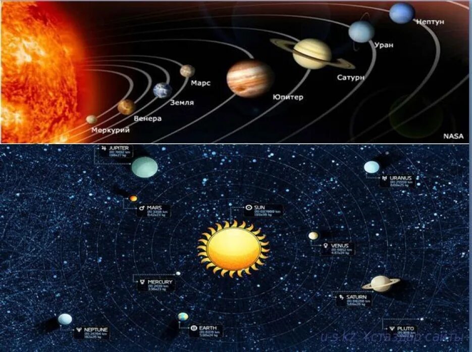 Шуақты күннен жұлдызды түннен білмеймін неге. Аспан денелері презентация. Планета атаулары. Ғарыш дегеніміз не. Астрономия дегеніміз не.