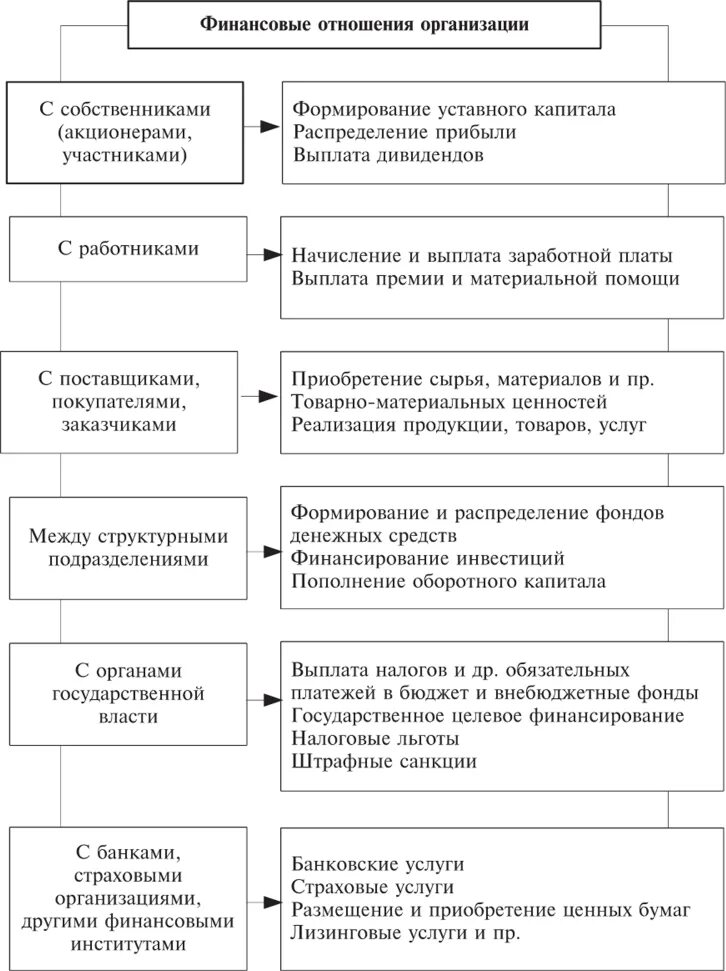 Положение финансовая группа