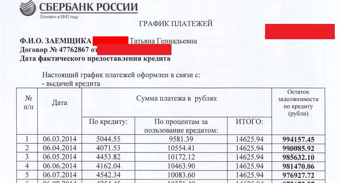 График платежей задолженности. График платежей по займу. График платежей по кредиту. График погашения платежей по кредиту. Кредитная карта погашение задолженности