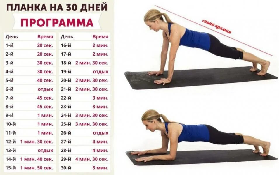 10 мину пресса. Стойка планка для похудения для начинающих. Планка на 30 дней для начинающих. Упражнения планка для похудения живота и боков для женщин. Planka spini планка для спины.