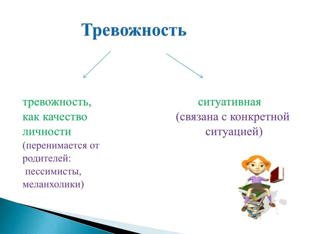 Реактивная тревожность. Личностная тревожность. Ситуативная и личностная тревожность. Виды ситуативной тревожности. Виды тревожности схема личностная и ситуативная.