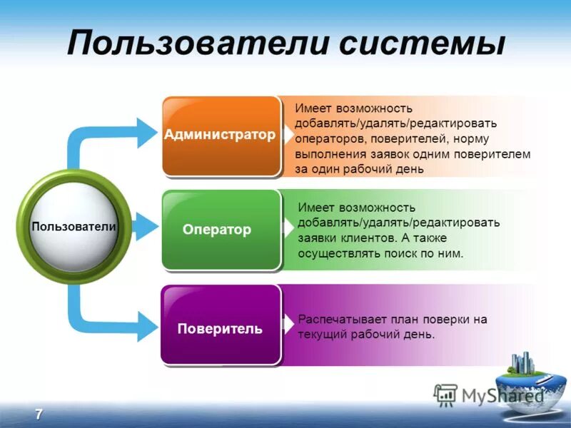 Описание работы пользователя системы. Уровень описание. Взаимодействие пользователя с базой данных. Система распределения заявок. Тестировщик специфика работы.