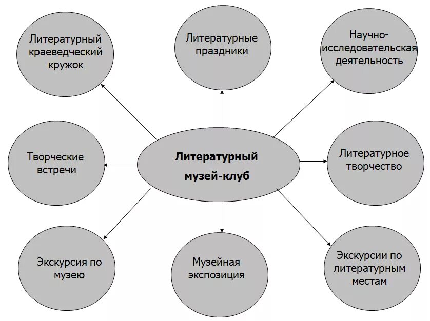 Инновационные формы мероприятий