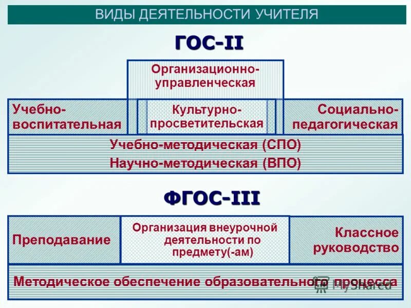 Поколения ФГОС. ФГОС 3 поколения. ФГОС нового поколения. Введение ФГОС третьего поколения. Фгос 5 поколения