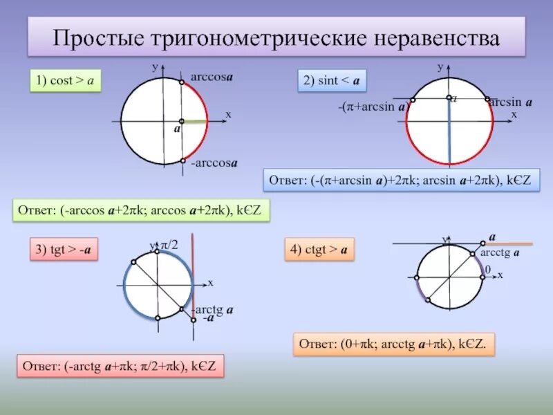 Косинус икс больше. Тригонометрические неравенства. Решение тригонометрических неравенств. Тригонометрические уравнения и неравенства. Решение неравенств тригонометрия.