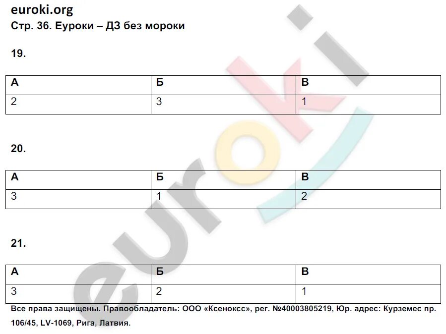 Вар по географии 8 класс ответы. Ответы по географии 8 класс рабочая тетрадь Баринова. Оглавление география 8 класс Баринова.