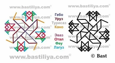 Став вершина