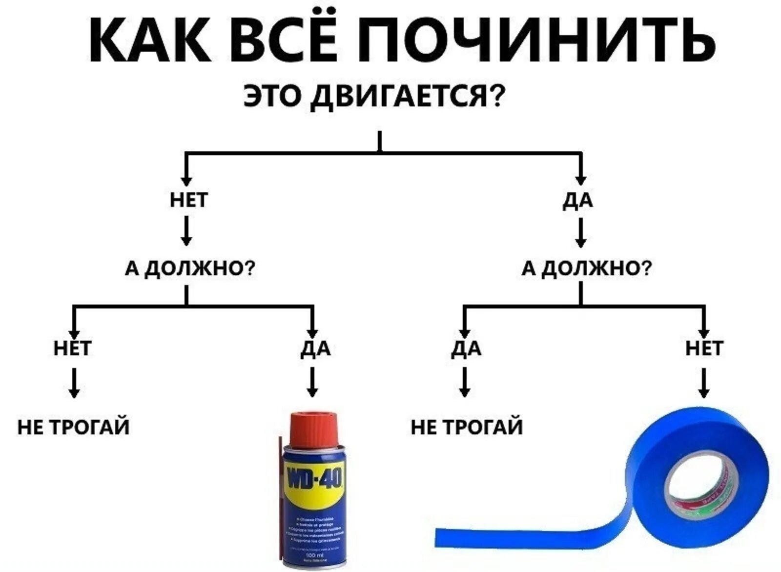 Ад и вд