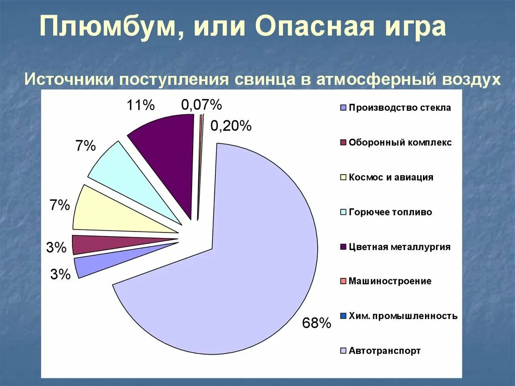 Источники свинцового загрязнения. Свинец основные источники загрязнения. Источник свинца. Источники свинца. Источник свинца.