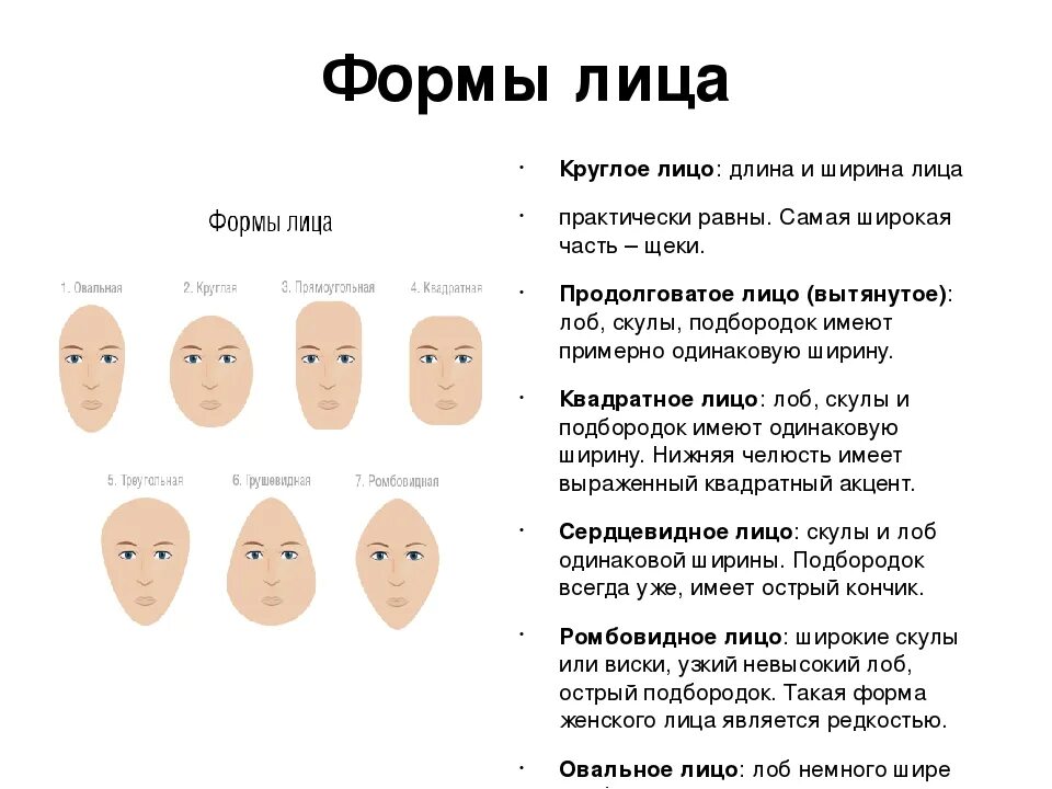 Как отличить форму. Как определить форму лица. Типы формы лица. Форма человеческого лица. Ка копределить Фому лица.