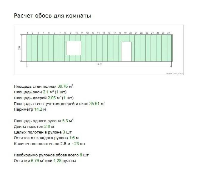 Расход обоев на комнату таблица. Как посчитать сколько рулонов обоев нужно на комнату калькулятор. Как посчитать сколько нужно обоев на комнату. Как правильно посчитать количество обоев на комнату. Как посчитать сколько нужно обоев на комнату калькулятор.