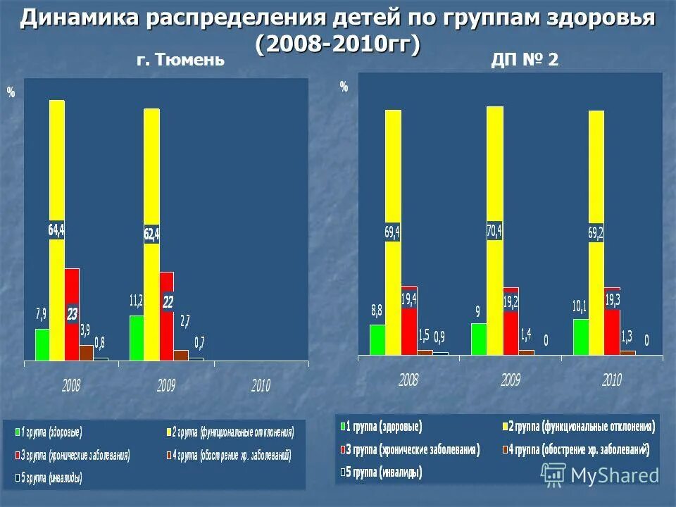 Распределение в детский сад 2024 чита