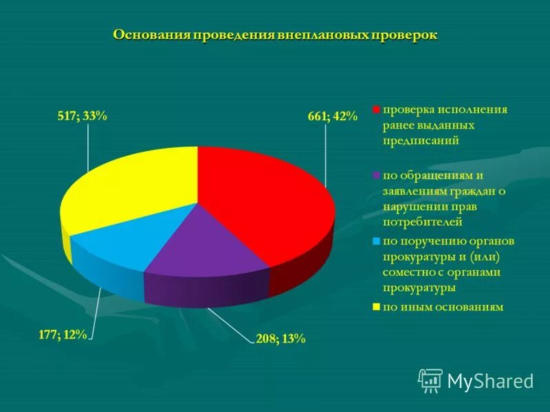 исполнительная власть камчатского края. исполнительная власть камчатского края. исполнительная власть камчатского края. исполнительная власть камчатского края. подразделения федерального органа это.