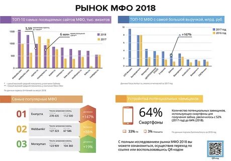 Микрофинансовые организации список