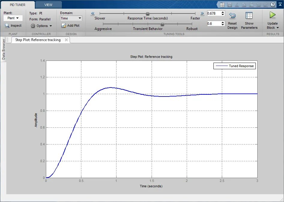 Tune control. ПИД регулятор симулинк. Pid регулятор Matlab. Модель ПИД регулятора в симулинк. ПИД регулятор Matlab Simulink.