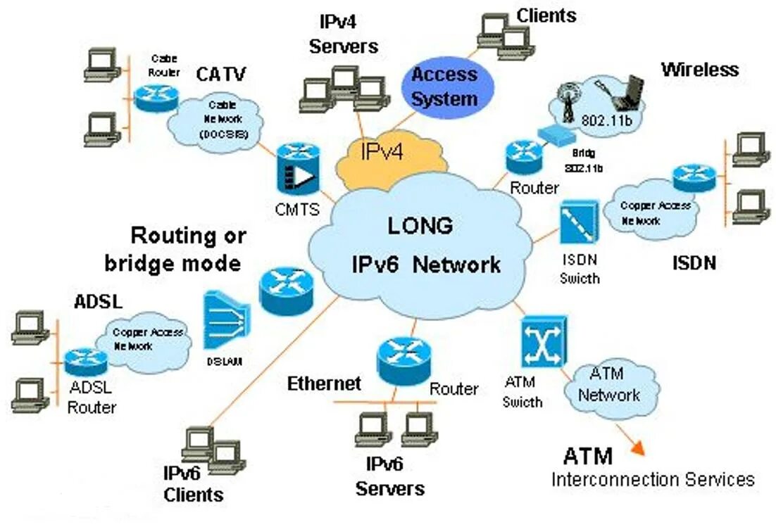 Ipv6 networking. Ipv4/ipv6 структура. Структура пакета ipv6. Широковещательный ipv6. Протокол ipv6.