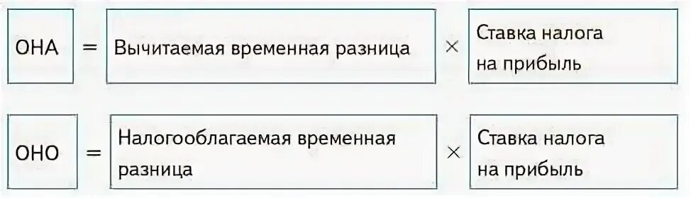 Постоянный налоговый расход как рассчитать. Постоянный налоговый расход как рассчитать