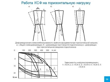 Горизонтальная нагрузка
