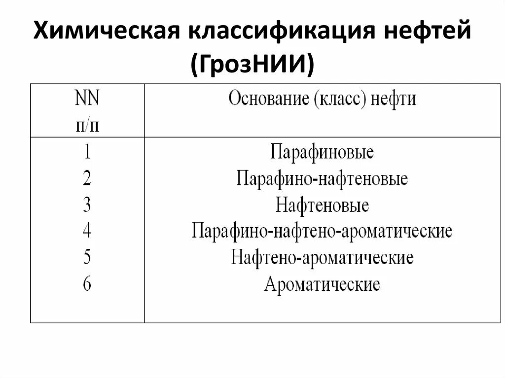 1 группа нефти