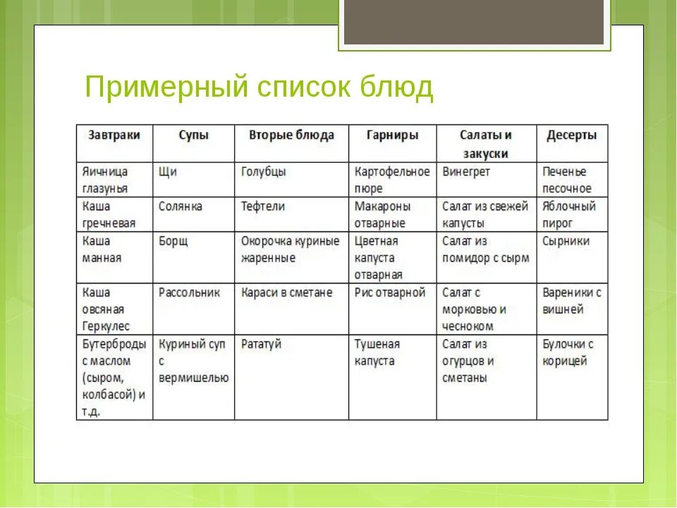 Рецепты приготовления на неделю. Правильное питание меню на неделю для семьи из 2 человек. Меню на месяц для семьи из 4 человек с рецептами. Пример меню на неделю для семьи из 3 человек. Примерное меню на неделю для семьи.