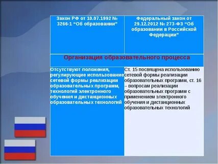 Фз об образовании тест